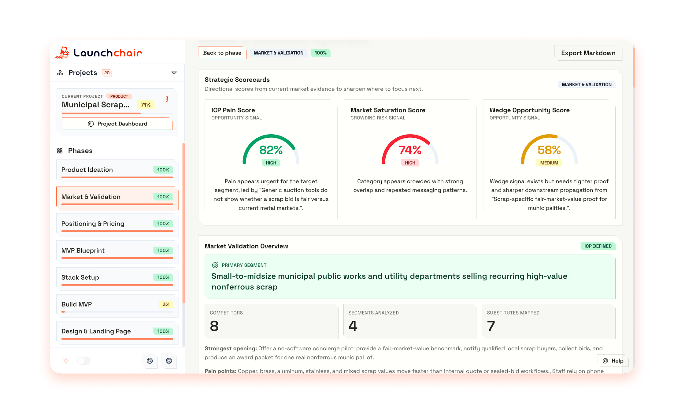LaunchChair research workspace showing customer needs, competing products, and existing tools